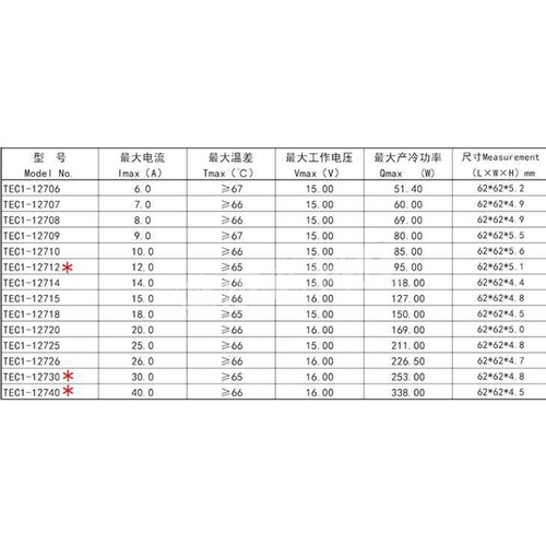 12V大电流40A半导体制冷片TEC1-12740大功率62*62MM工业仪器散热