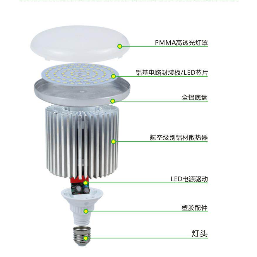 厂家直销100房W大率贴LED蘑菇片球FTQ-150泡灯厂仓库照功明风冷散