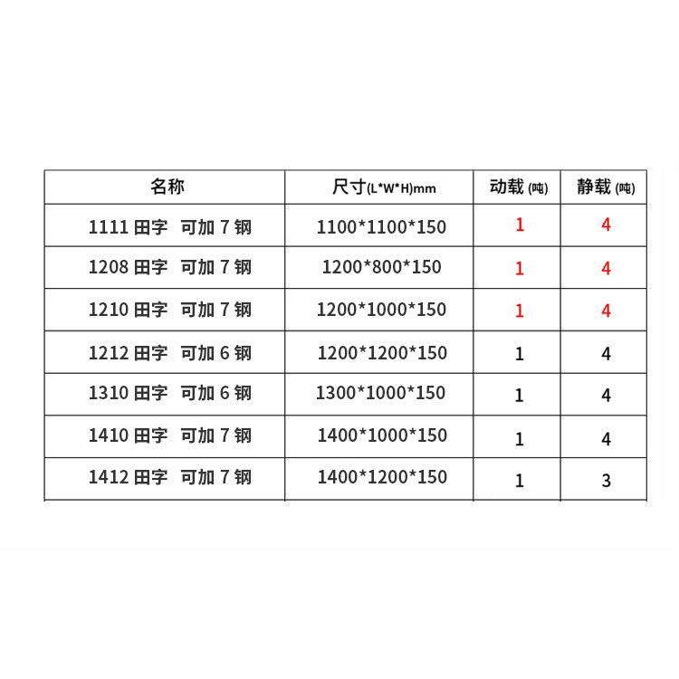 塑料叉车周转托盘仓网格田货架卡板防潮板字仓物UFV流储堆码栈板