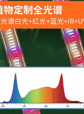 折叠LE植物灯大率1200W温卉D室花QGH种植上色生功长灯智能调节植