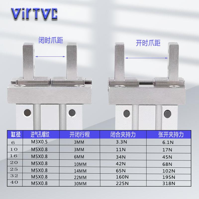 无品牌/气动手指气缸F平行夹爪HFZ/HK/0HP10/1F6/2/25/32/40