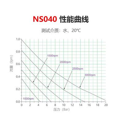 0r.4c600/316pL不钢微型磁力驱动齿轮泵耐高锈压耐高温c齿轮油泵