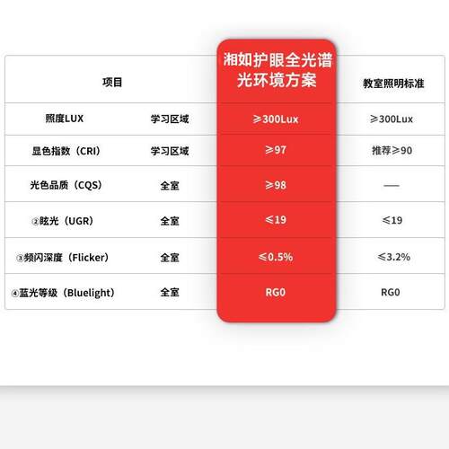 普瑞全光谱卧室灯吸护顶灯山灯具现中494代简约客厅灯眼间房极简