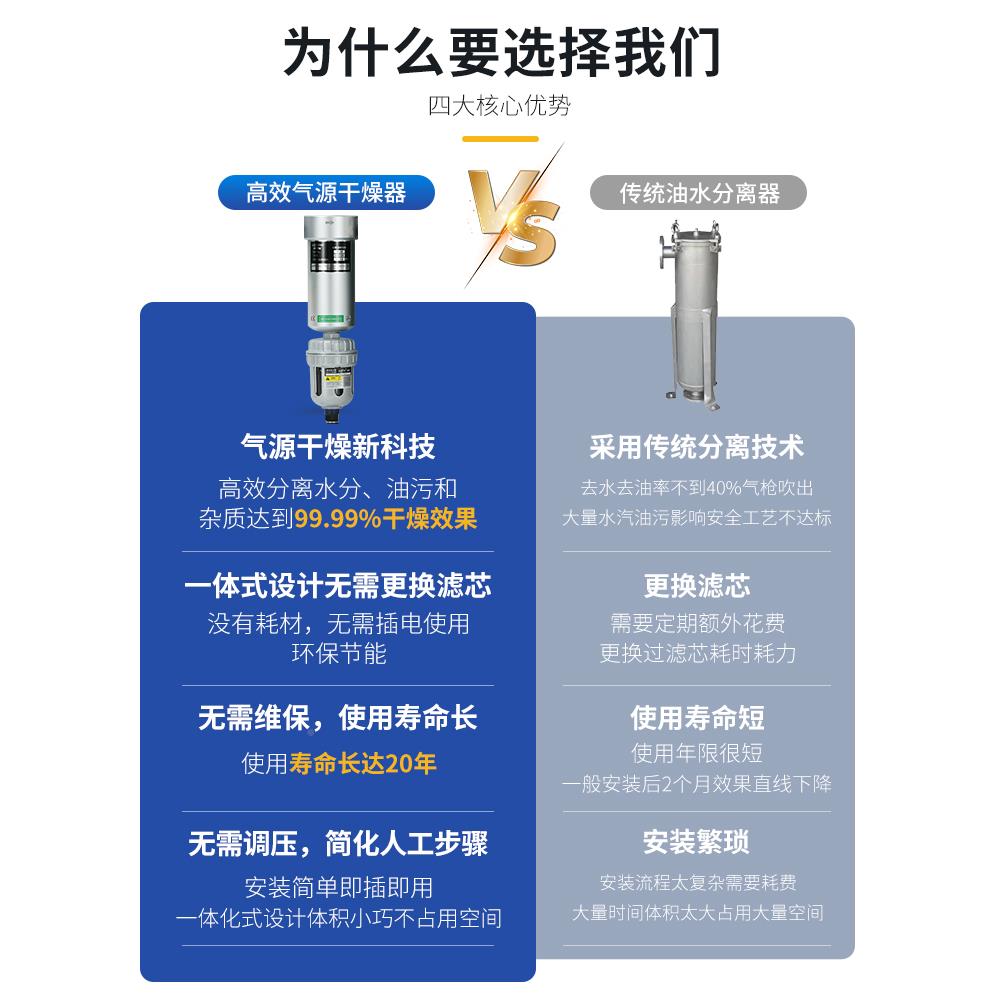 缩文丘669里气源干燥处理器空压压空气油水分离F器过机滤除水除油