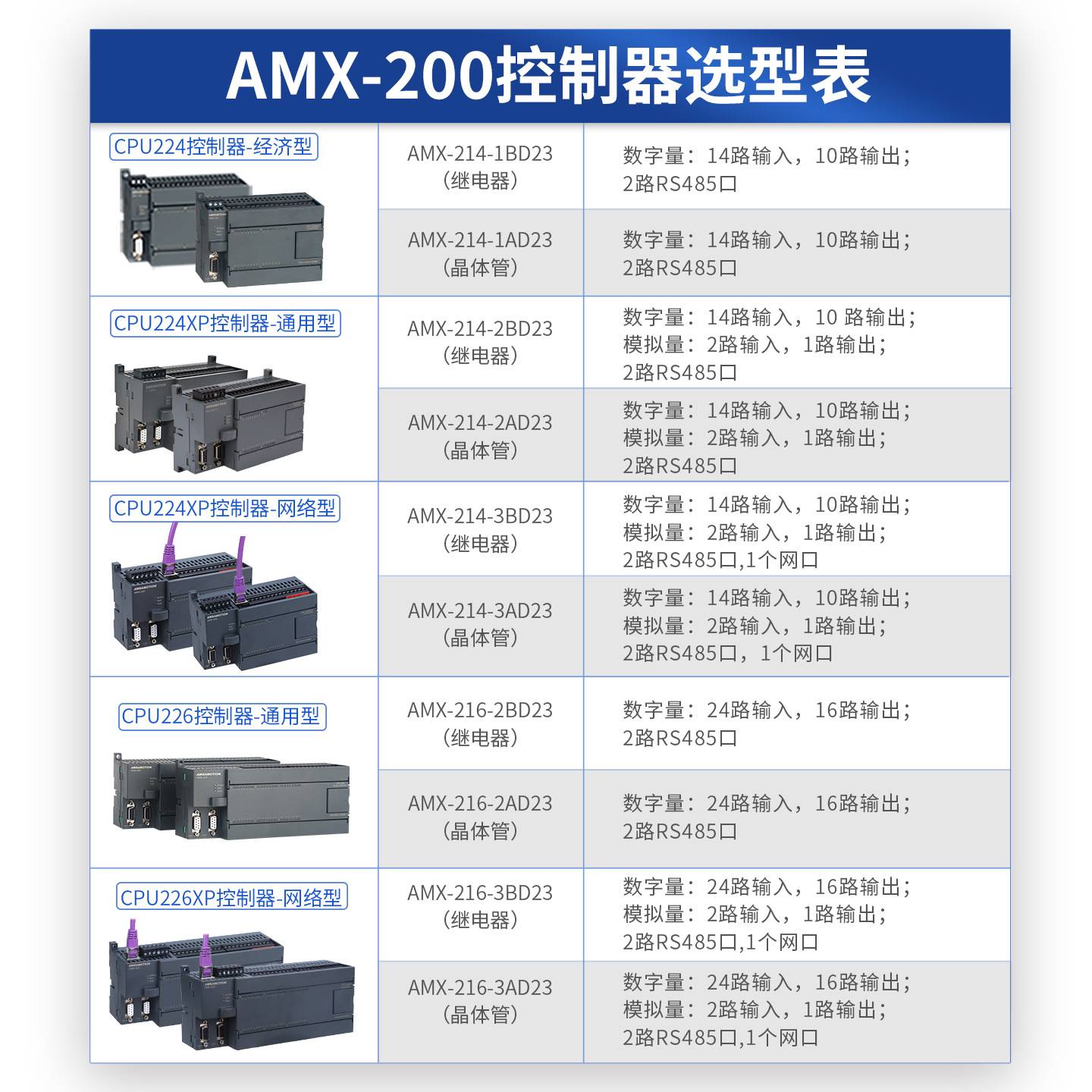 艾莫迅国产主机AMX-200 PLC控制器CPU224XP
