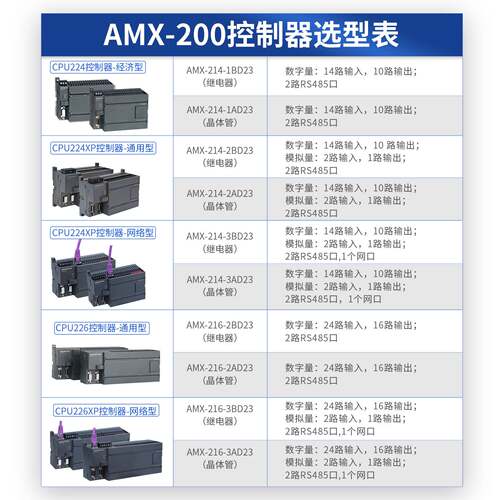 艾莫迅国产主机AMX-200 PLC控制器CPU224XP