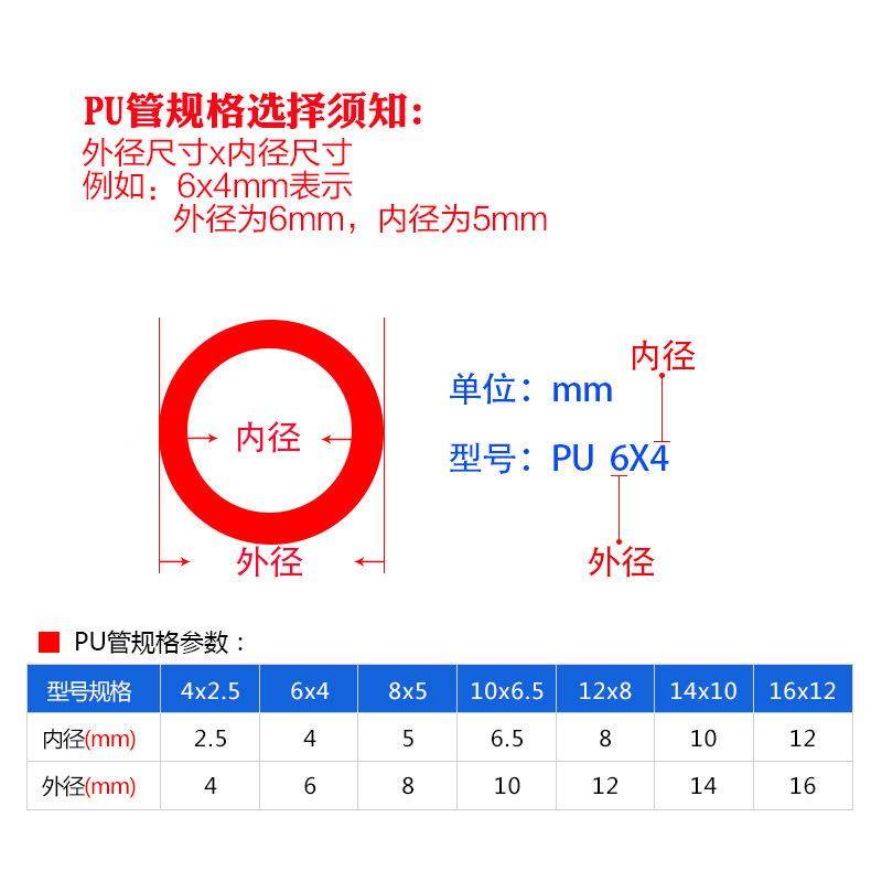 PU*5*6*5.85高压气管空压机气动软管8M9U858M空气管P透明气管0米
