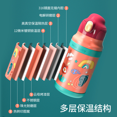 水杯吸管杯家用喝水牛奶杯子上学儿童直饮外出携带保温杯两用宝宝