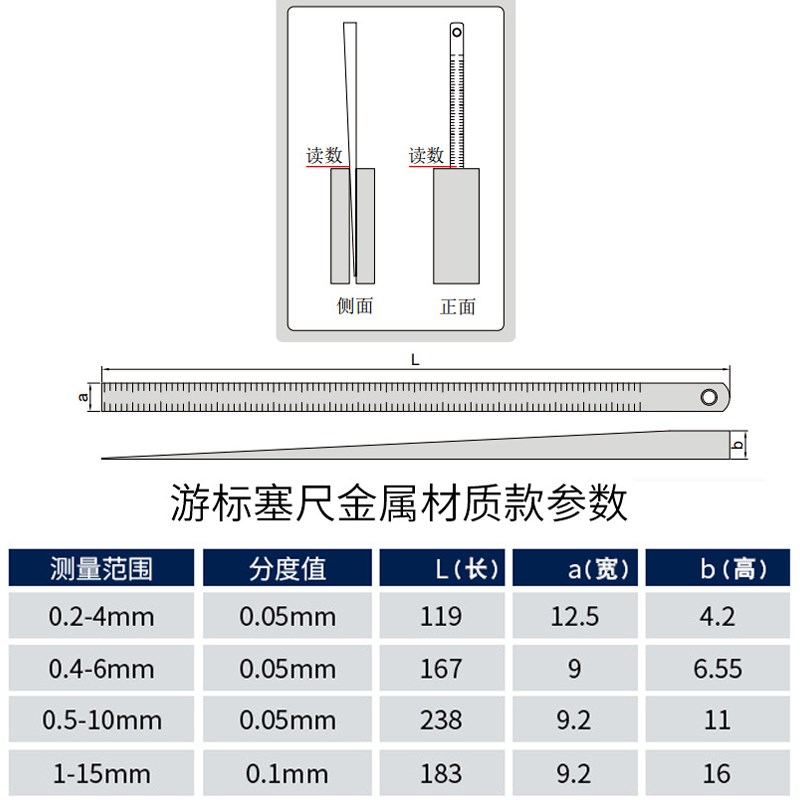 楔形塞尺塞规不锈钢锥形尺斜面尺间隙尺塞片精度0.05mm