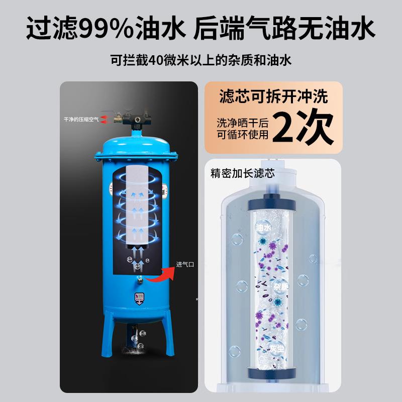 气空压机小离型油水分器缩空气净化器CLV压喷泵漆除水过滤