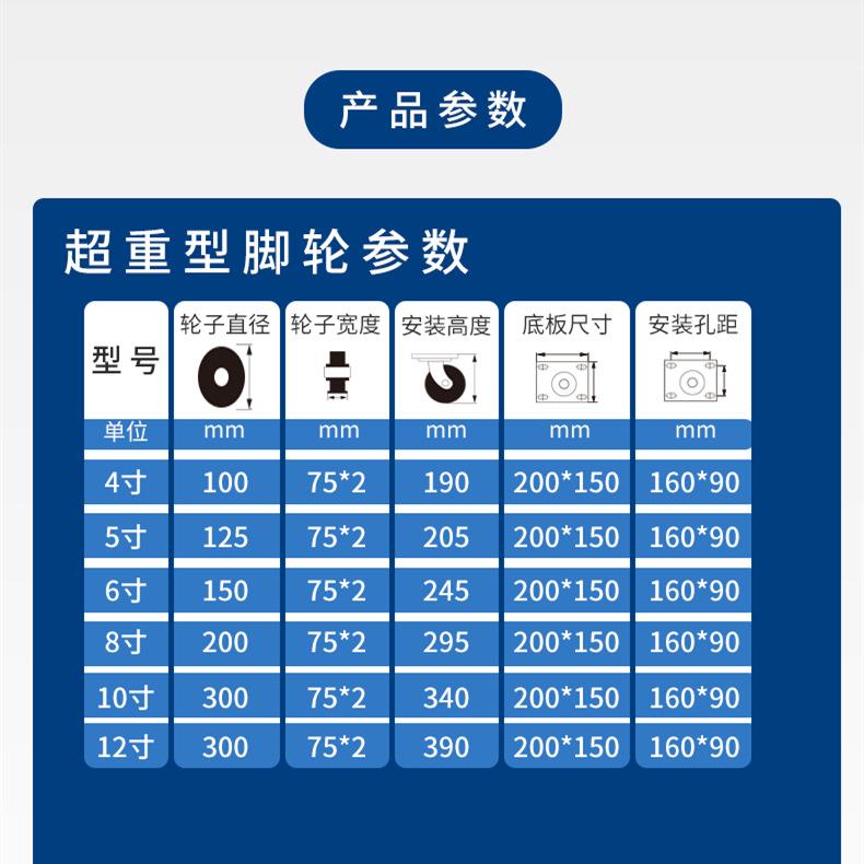 超重型脚全轮双轮钢轮4寸5寸寸6656寸810寸2寸电泳钢铁刹1车脚轮
