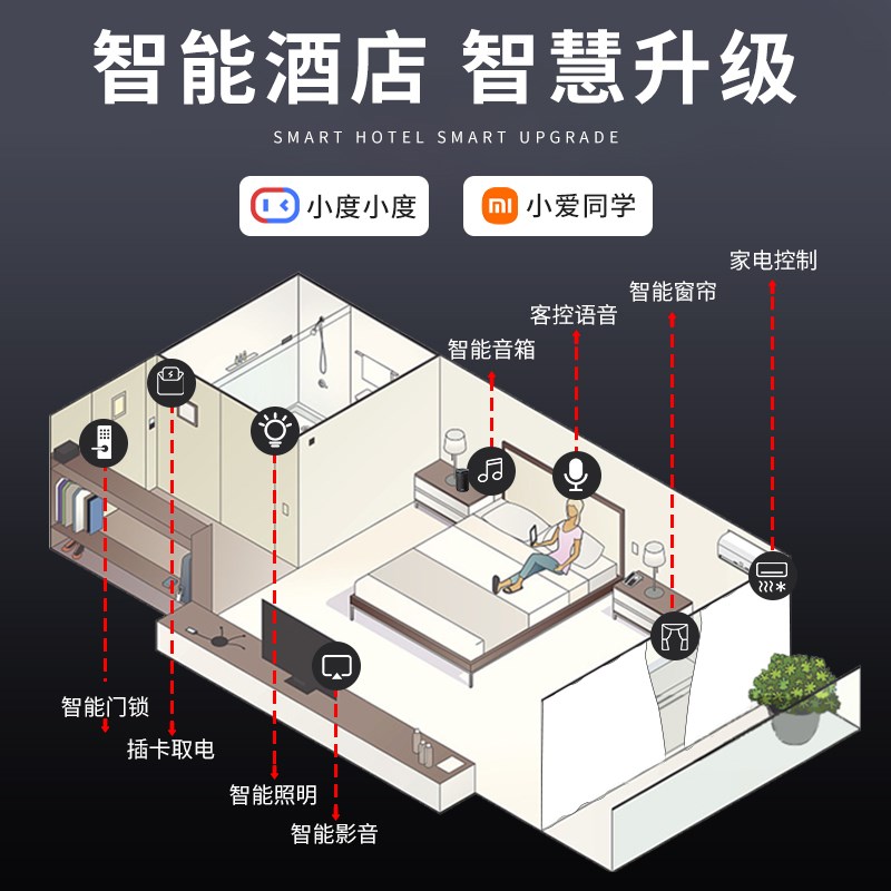 酒店客控系统宾馆智能开关民宿管理智能家居语音控制智慧酒店系统