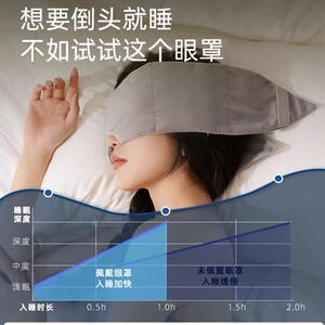 度狗科技重LOS力眼罩米丝睡觉遮光午睡助睡男眠女士成人冰护