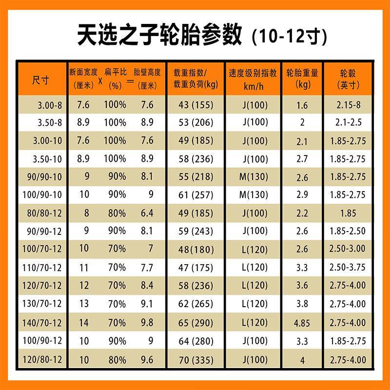 厂家固热德选天之子竞400技半熔高抓高速型电动满车摩托车轮胎