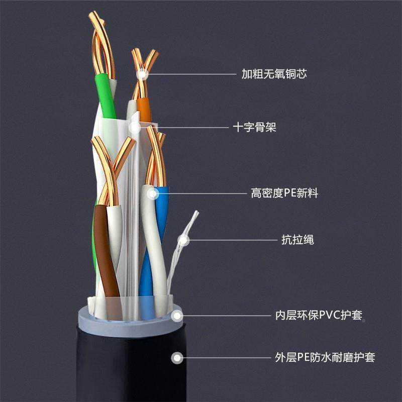 超五类外网无氧铜国标室监控工程KUQ网络线双绞线整箱防六类浙水