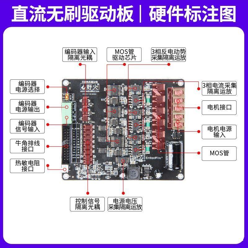BLDC直流无刷电机控制器