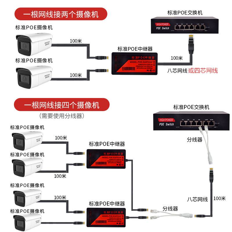监控POE讯号线一分二室外POE中继器分离线一转四网路分离器1进2出