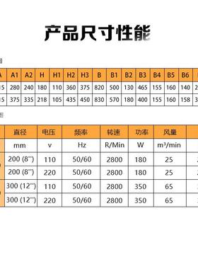 110V/2M20仓库甲V板用塑料通风机塑料壳轴流风机CTF-20/3020M,300