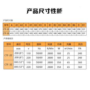 3020M 300 2M20仓库甲V板用塑料通风机塑料壳轴流风机CTF 110V