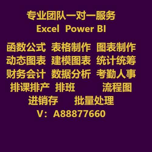 案例析图模板制作ow分数据i教程公b数据分析代做er财务p表报表式