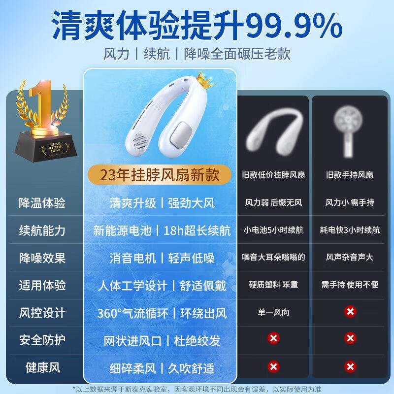 斯泰克【24小时超长续航】挂脖风扇制冷便携懒人挂脖子戴颈挂式无