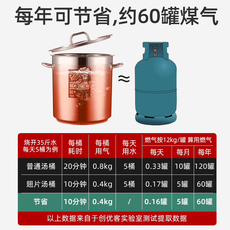 商用翅片节能汤桶复底带盖加厚大容量桶锅商用燃气卤肉桶不锈钢桶