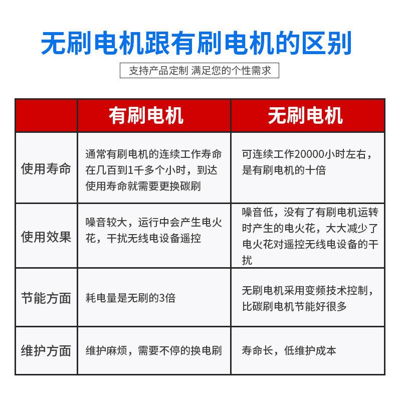 110外径直0流无刷电机0008转4V100大功率大力ZAA矩低压无刷电机