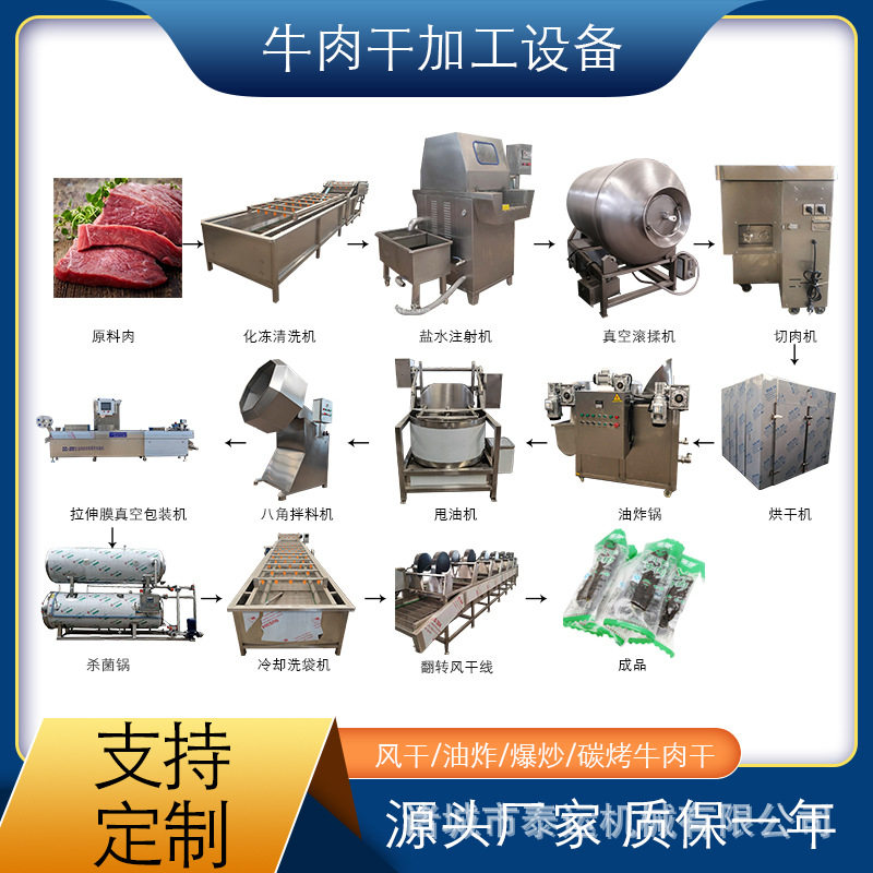 马肉干加工设备内蒙牛肉干制作机器手撕干巴牦牛肉干全套设备