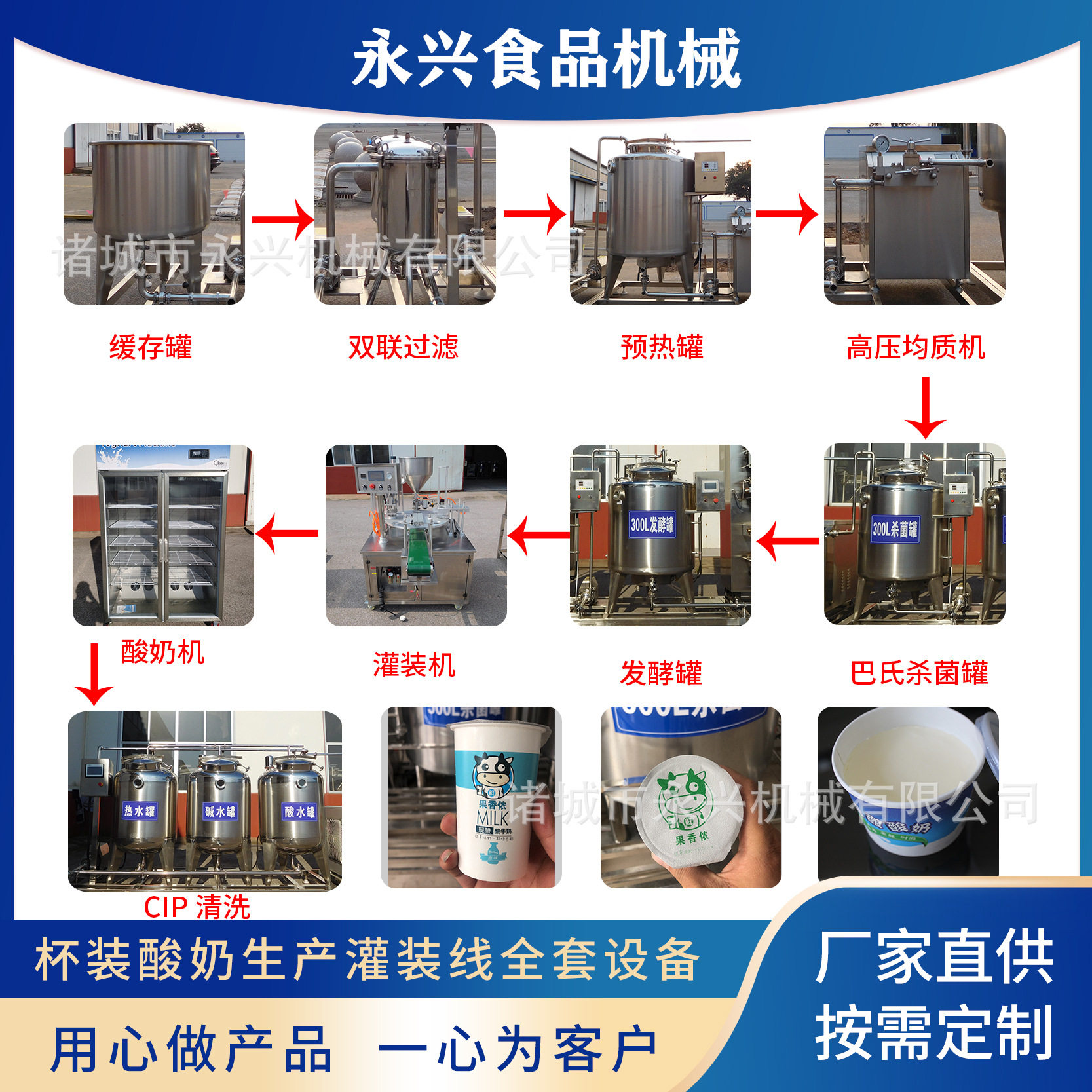 酸奶生产线 巴氏杀菌罐 酸奶发酵罐 酸马奶羊奶生产设备