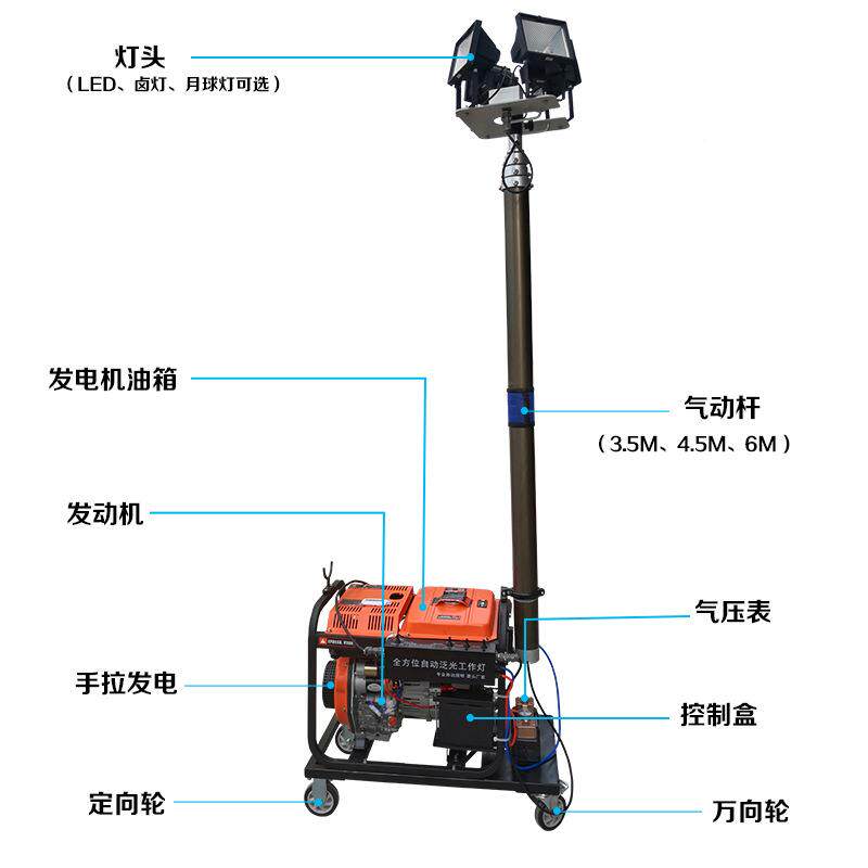 洲创家SFW6110直销LE多D移厂动照明车月球灯控自动泛光3KW施工方