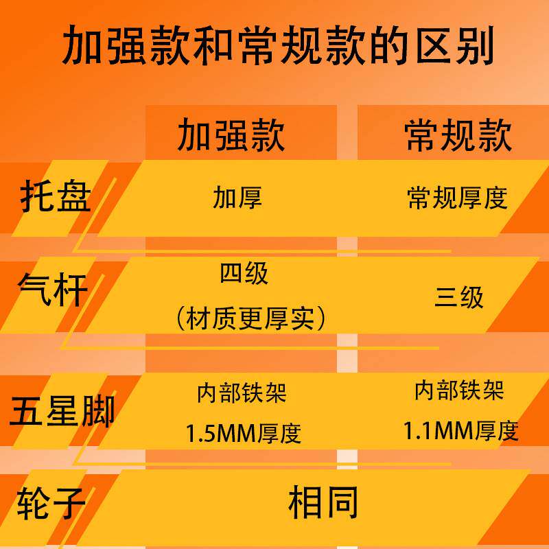老板椅大班椅底座转椅配件转椅底盘整套实木五星脚架电脑椅配件维