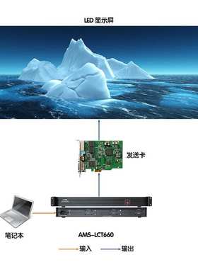 外置发送盒支持msd600等同MCTRL600同步控制器全彩led屏发送卡