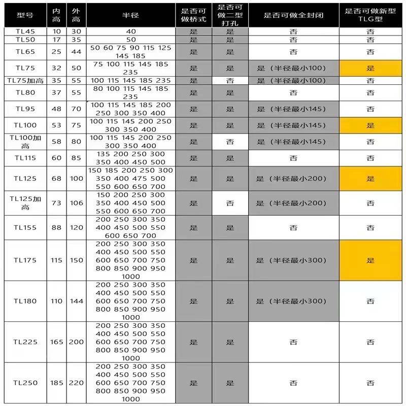 沧州厂家铝拖钢铝拖链T封L95桥式穿线拖链链钢工程框架坦克链镀锌