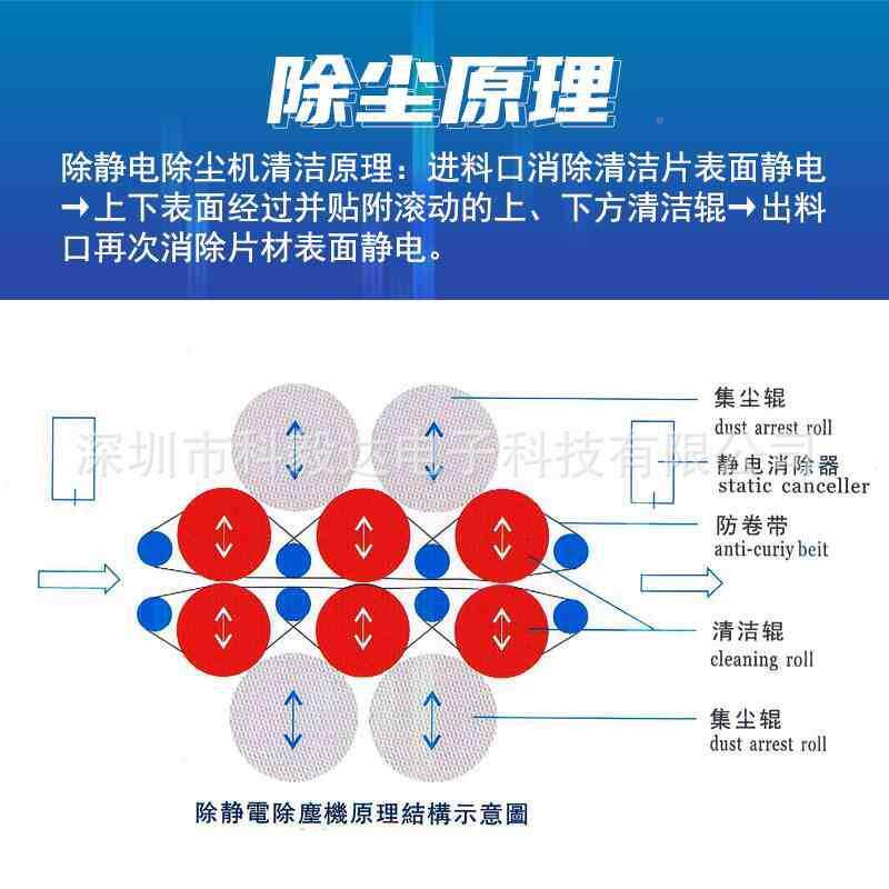导光板偏光片双面除尘无品牌/清洁机板静电除尘尘机面粘机面清洁