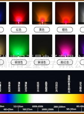 12d06红白色1209贴片le灯珠22示7DXT红暖白高亮双指灯发光二极管