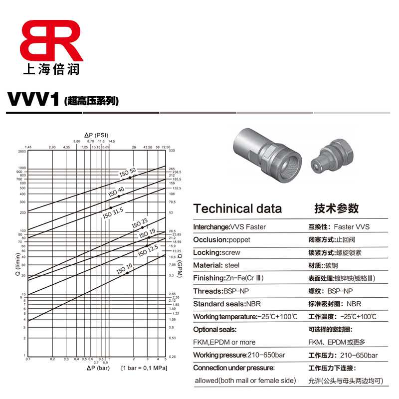 供应意大利DNP VVV1 （超高压系列）快速接头