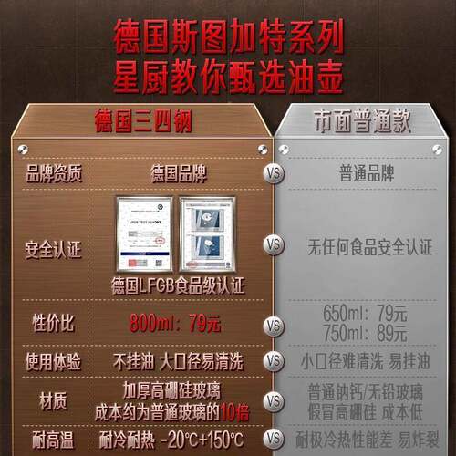 德装国SSGP油壶用家大不挂油高端GAW油瓶厨房油瓶玻号璃油壺油罐