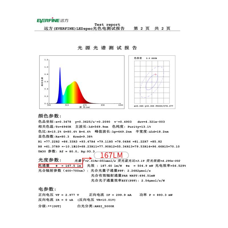 1285灯珠1W代替M0B灯珠160ML高亮2TLT85植物生长灯珠LVled贴片