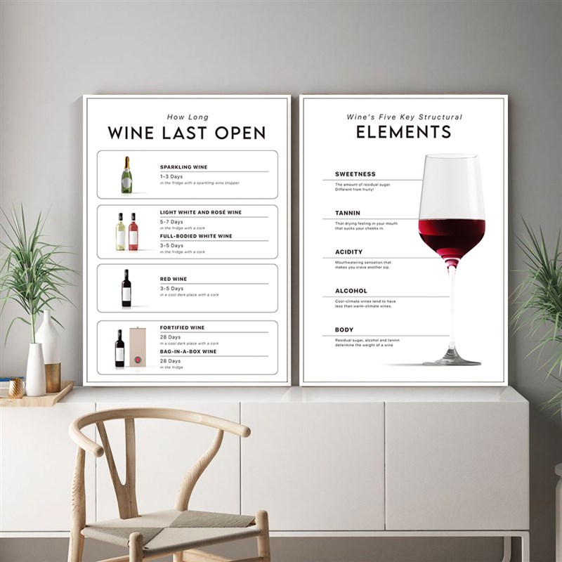 葡萄酒海报装饰画餐厅背景墙画厨房饭店酒店酒吧壁画红酒知识挂画