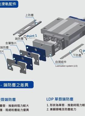 台湾STAF导轨滑块BGXH15FN/FL/20/25/30/35/45FN/FL滑块销售