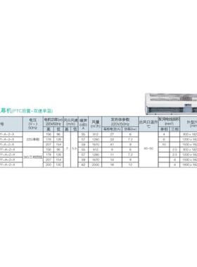 ZXJ供加热型风幕机 型号:XZ07-RM125-15-3D/Y-A-2-X库号：M287698