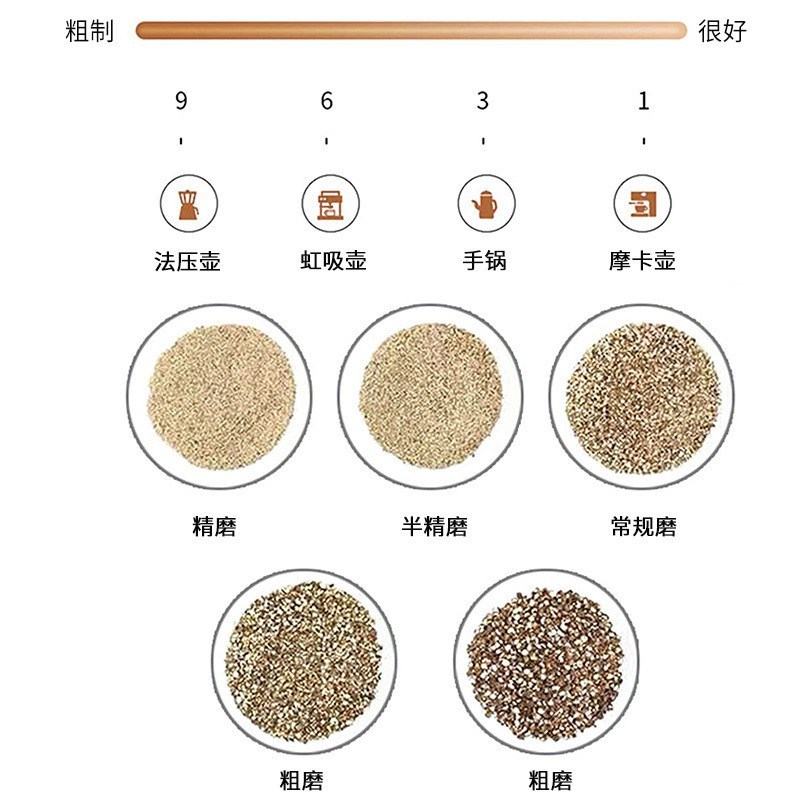 手摇咖啡磨豆机咖啡豆研磨机家用小型手磨咖啡器咖啡手动研磨器具
