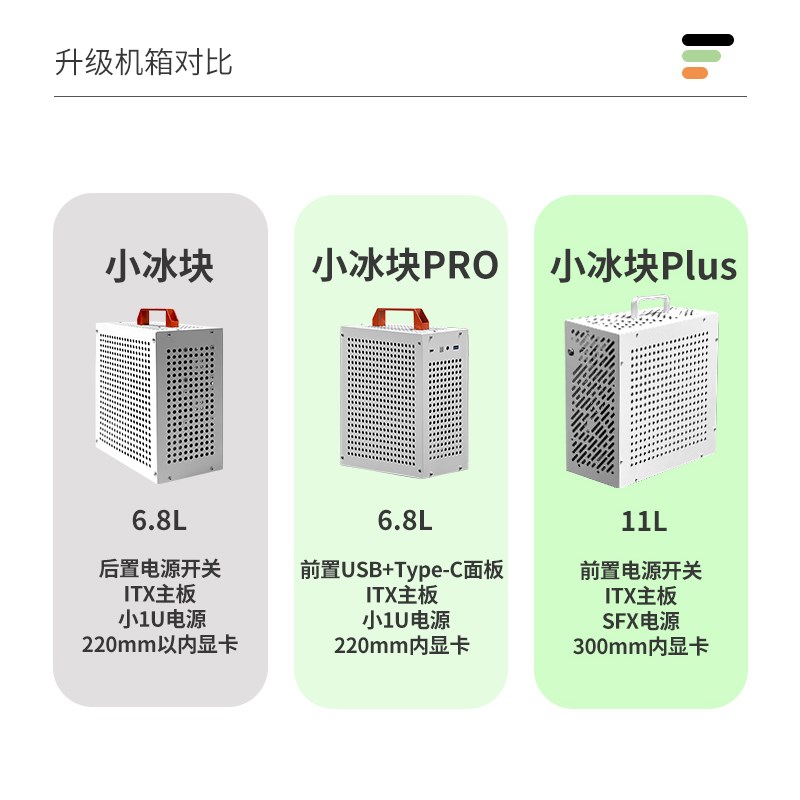 固而美机箱itx钣金外壳机箱壳体17*17主板主机壳定制迷你工控加工