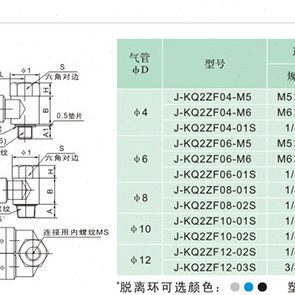 02S KQ2ZF08 J&Y金业气动双头插管内外螺纹快速气管快插接头J