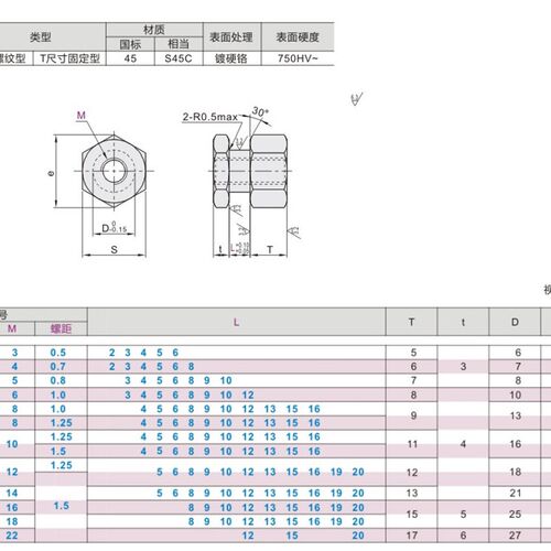 WHC31-M4/M5/M6/M1q0-0.8/1.0/1.25-/L3/L5/L10六角浮动接头内螺