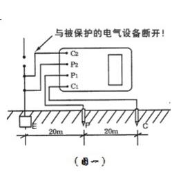上海惠图DER2571数字式接地电阻测试仪 /接地摇表/电动摇表