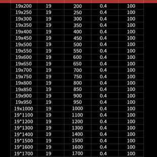 304不锈钢扎带19*800mm金属扎带电力标牌桥架固定船用自锁绑扎带