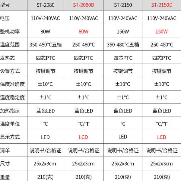 ATTEN安泰信ST-2065D数显电烙铁 焊接锡焊工业级数显维修电洛铁
