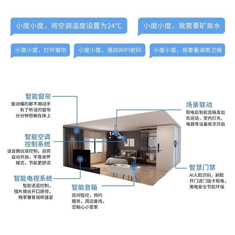 小度协议智能民宿/公寓/酒店管理系统旧酒店改造免费提供智能方案