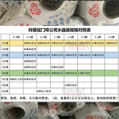 软玻璃PVC透明门帘整卷水晶板桌布桌垫防水防烫薄膜空调隔热胶皮